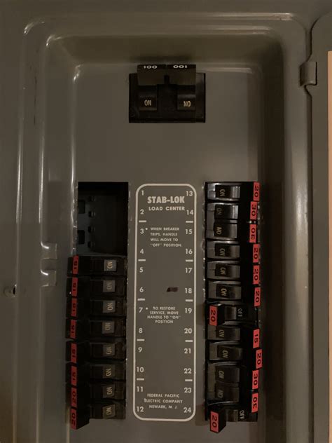 federal pacific electrical boxes|federal pacific electrical panel issues.